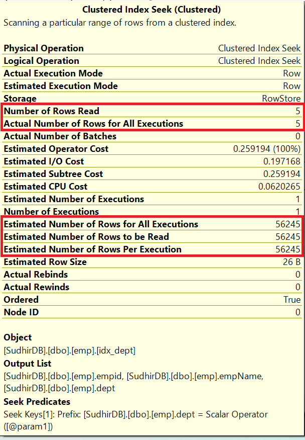 What is Parameter Sniffing in SQL Server