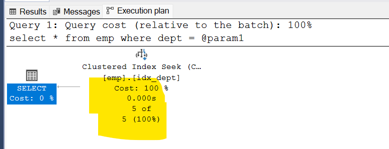 What is Parameter Sniffing in SQL Server