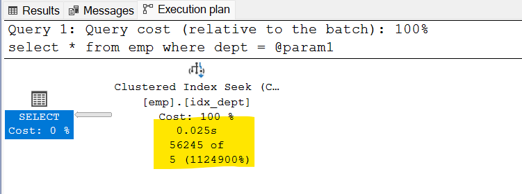 What is Parameter Sniffing in SQL Server