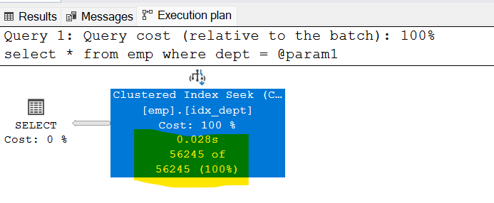 What is Parameter Sniffing in SQL Server